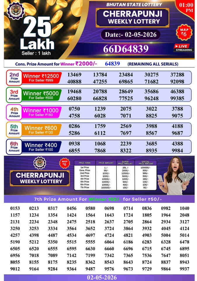 Cherrapunji Lottery 1 PM Result 02.05.2026