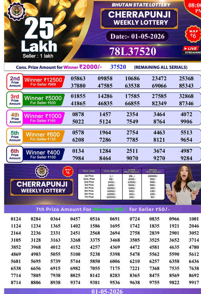 Cherrapunji Lottery 8 PM Result 01.05.2026