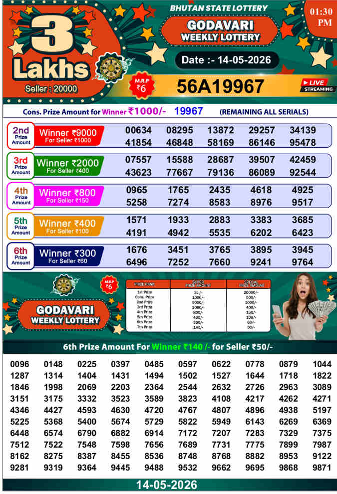 Godavari Lottery 1.30 pm Result 14.05.2026