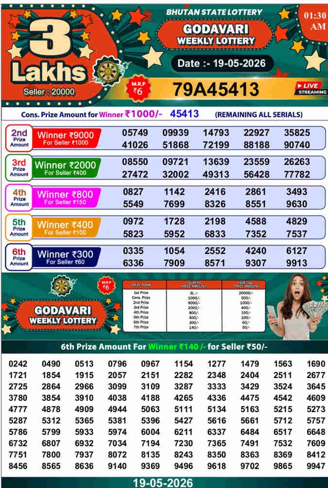 Godavari Lottery 1.30 pm Result 19.05.2026