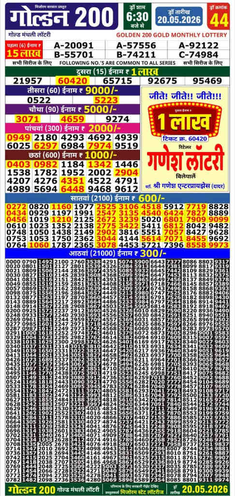 Golden 200 Result 20.5.2026