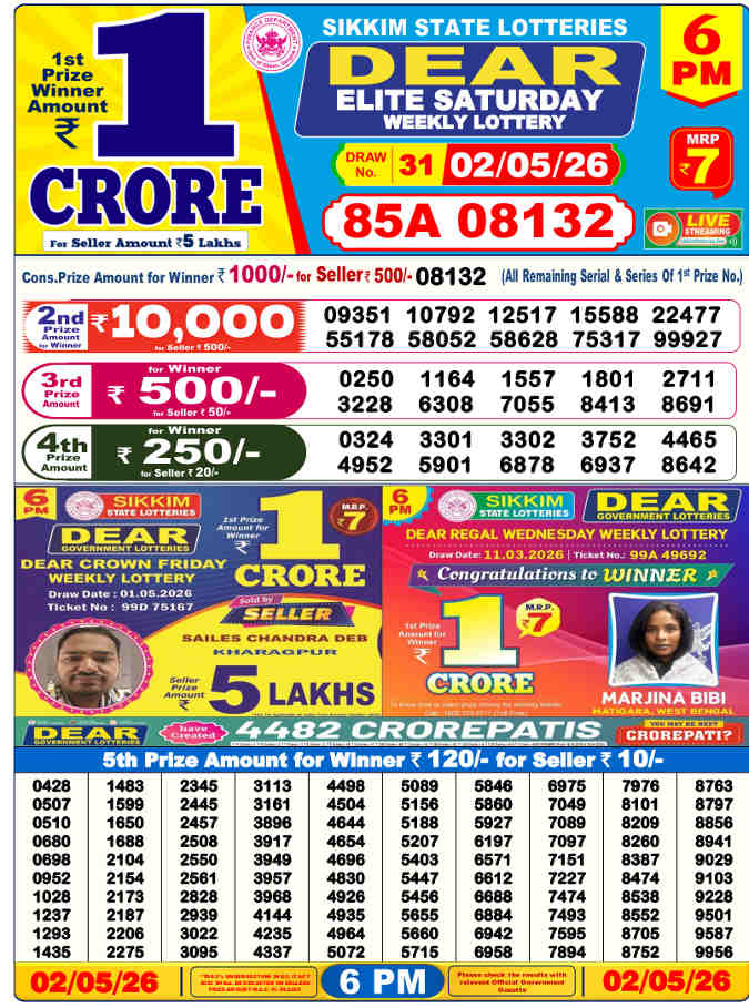 Lottery Sambad 6 pm Result 2.5.2026