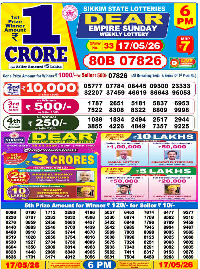 Lottery Sambad 6 pm Result 17.5.2026