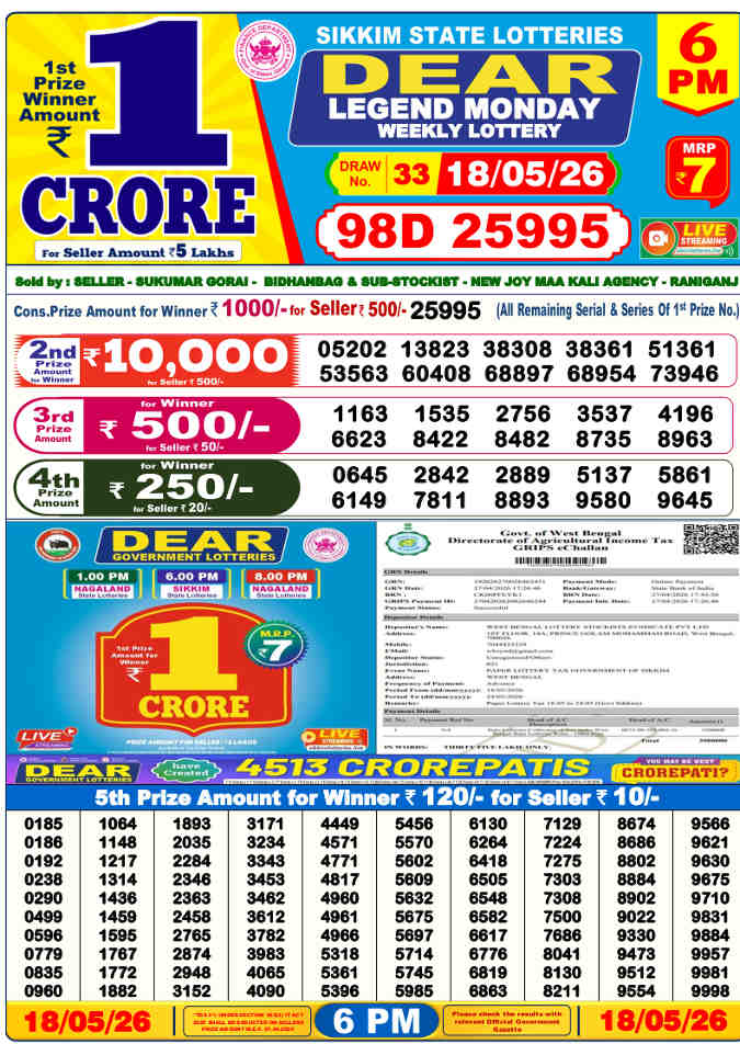 Lottery Sambad 6 pm Result 18.5.2026