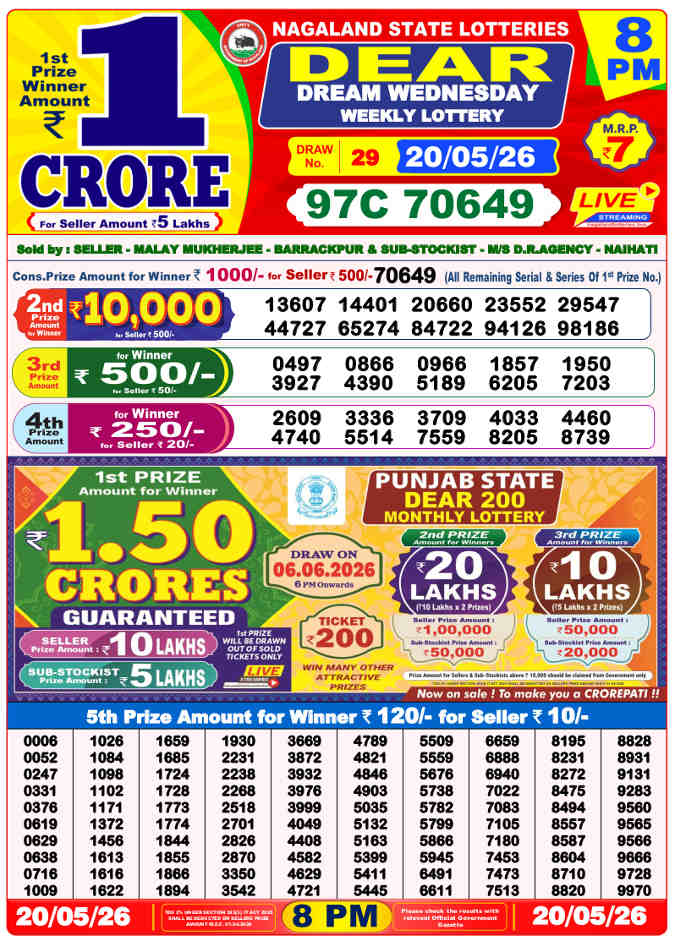 Lottery Sambad 8 pm Result 20.5.2026