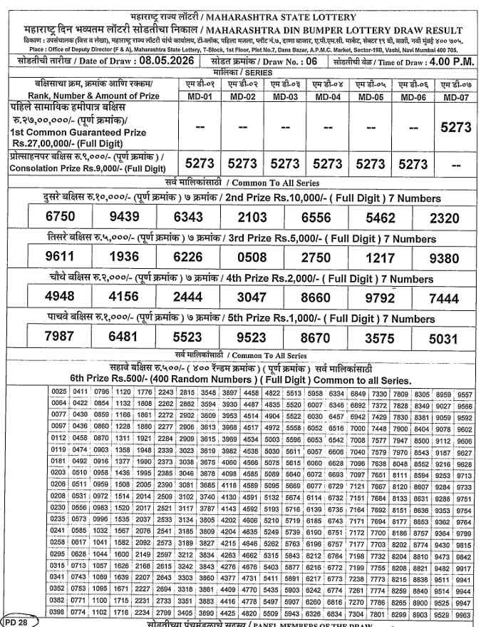 Maharashtra Din Bumper Result 8.5.2026
