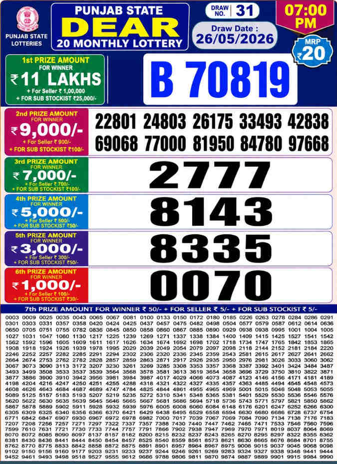 Punjab Dear 20 Monthly Result 26.05.2026