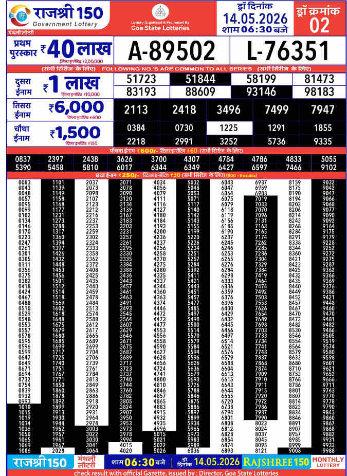 Rajshree 150 Monthly Result 14.05.2026