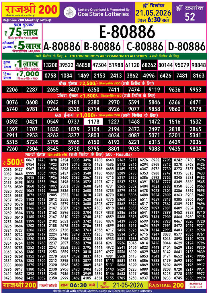 Rajshree 200 Monthly Lottery Result 20.5.2026