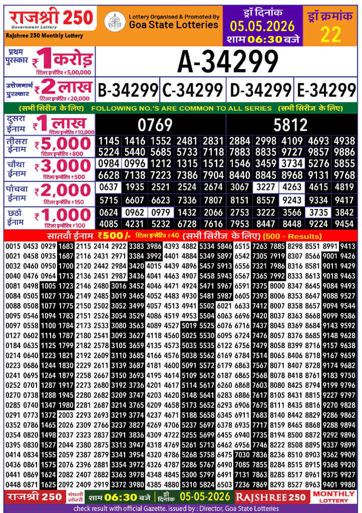 Rajshree 250 Monthly Lottery Result 5.5.2026
