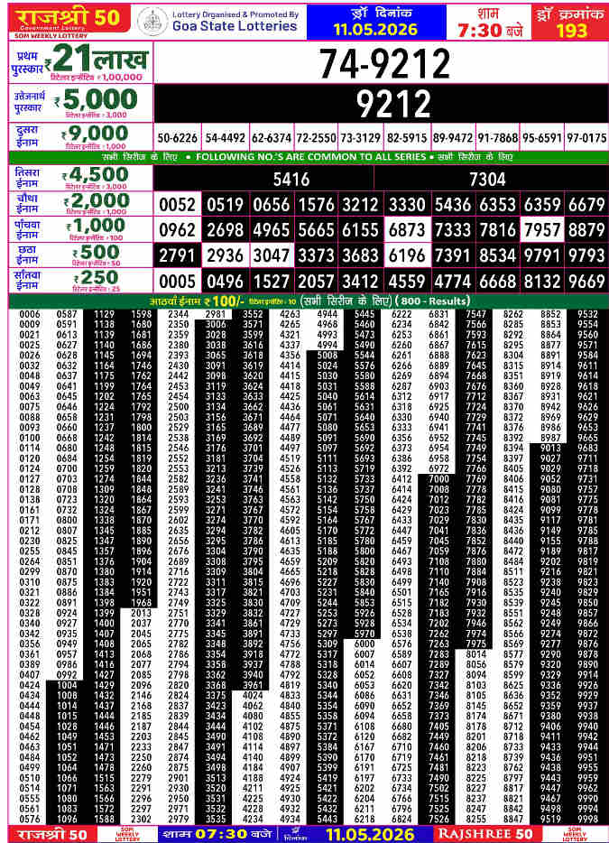Rajshree 50 Som Result 11.05.2026