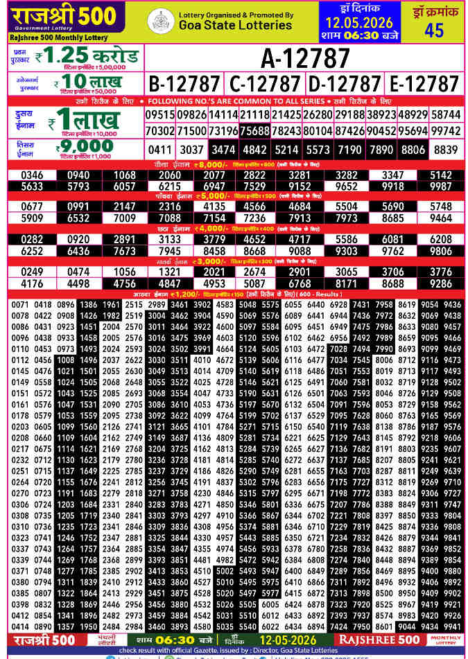 Rajshree 500 Monthly Lottery Result