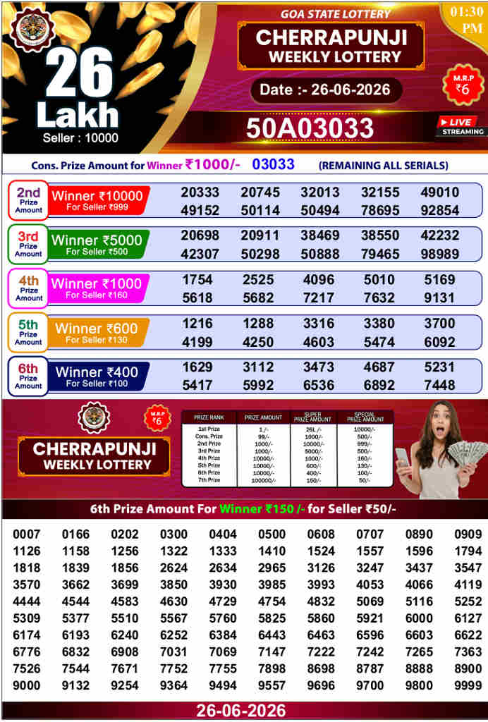 Bhutan Cherrapunji Lottery 1.30pm Result 26.6.2026