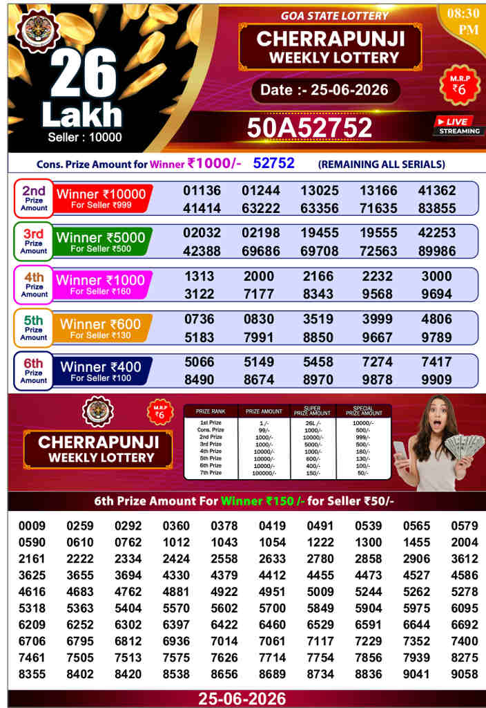 Bhutan Cherrapunji Lottery 8.30pm  Result 25.6.2026