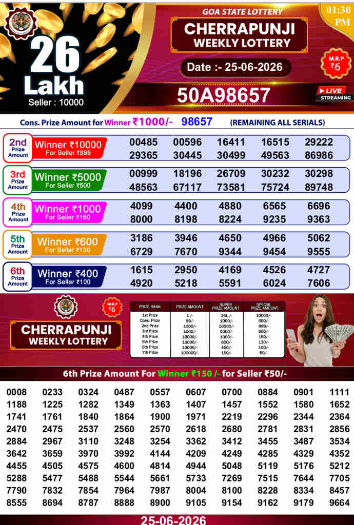 Bhutan Cherrapunji Lottery Result Today