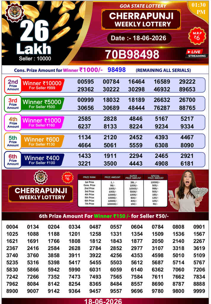 Cherrapunji lottery 1.30pm result 18.6.2026