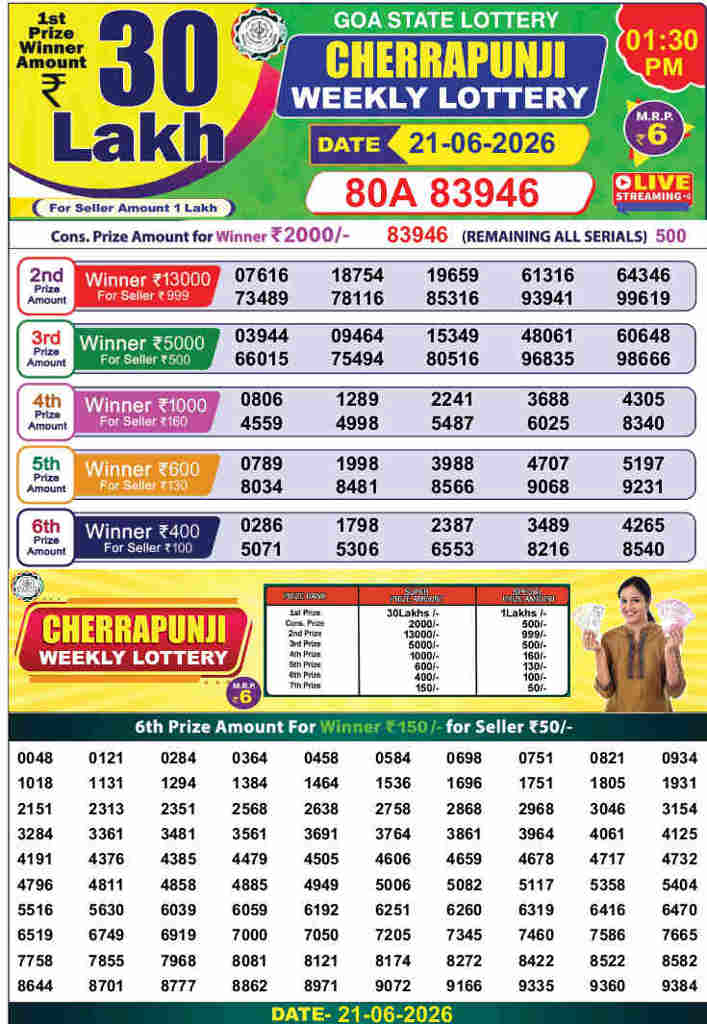 Cherrapunji lottery 1.30pm result 21.6.2026