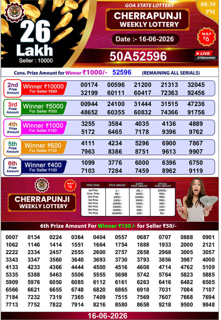 Cherrapunji lottery 8.30pm result 16.6.2026