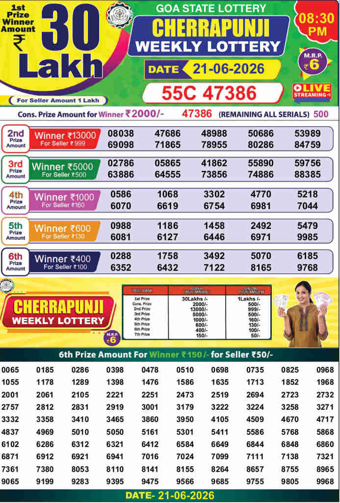 Cherrapunji lottery 8.30pm result 21.6.2026