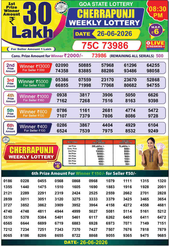 Cherrapunji lottery 8.30pm result 26.6.2026