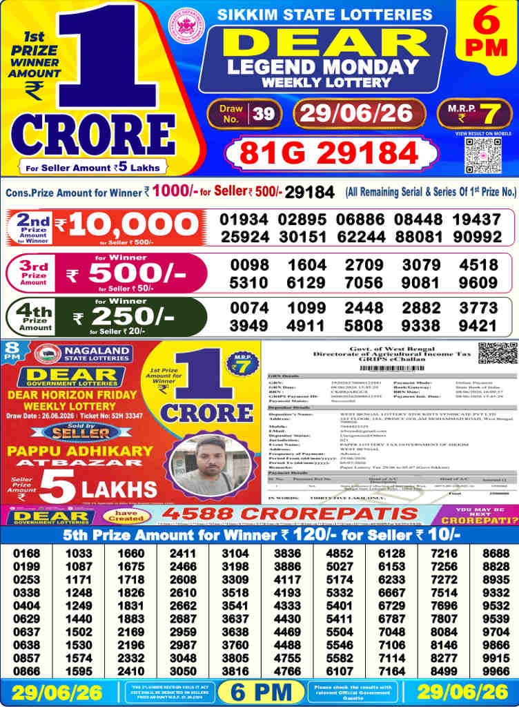 Lottery Sambad 6 PM result 29.06.2026