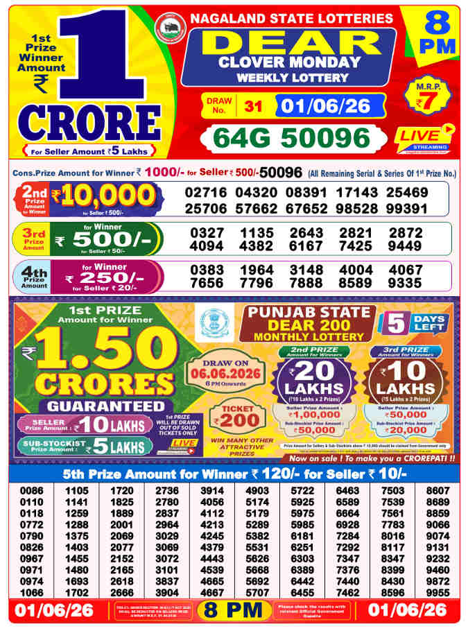 Lottery Sambad 8 pm Result 01.06.2026