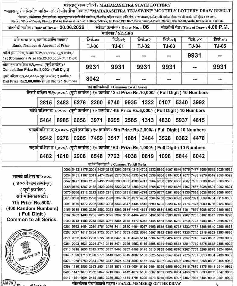 Maharashtra Tejaswini Result 20.06.2026