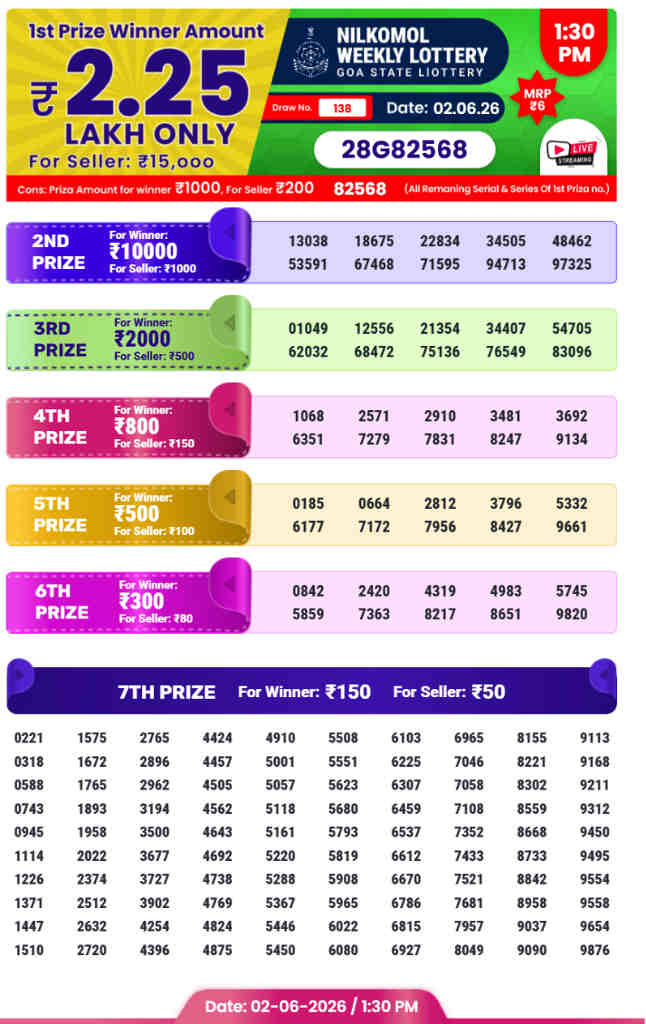 Nilkomol Lottery 1.30 pm result 2.6.2026