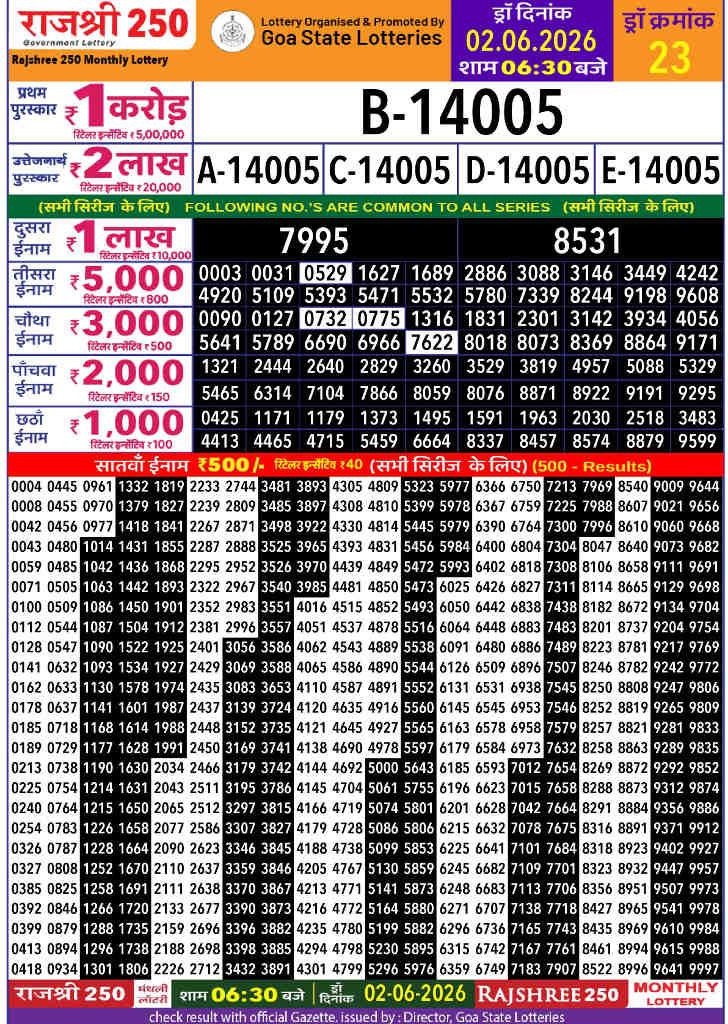 Rajshree 250 Monthly Result 02.06.2026