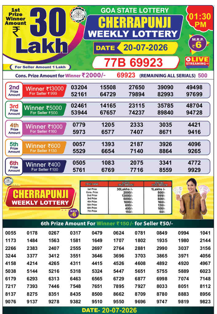 Cherrapunji lottery 1.30pm result 20.07.2026