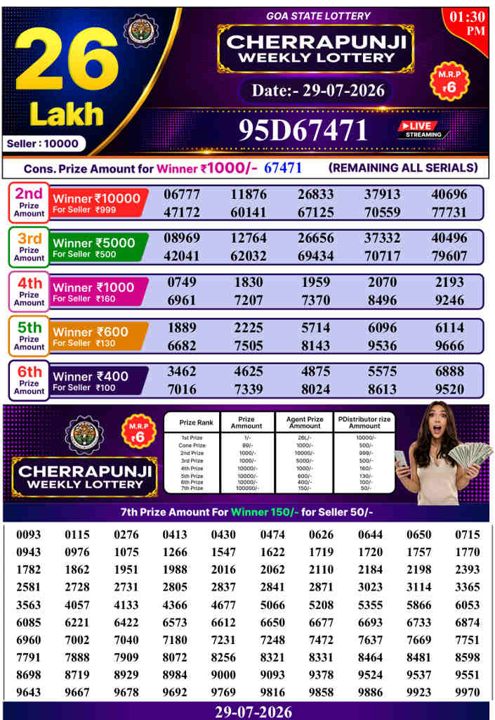 Cherrapunji Lottery 1.30pm result 29.07.2026