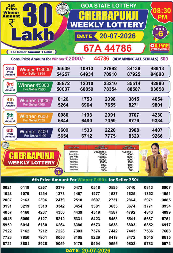 Cherrapunji lottery 8.30pm result 20.07.2026