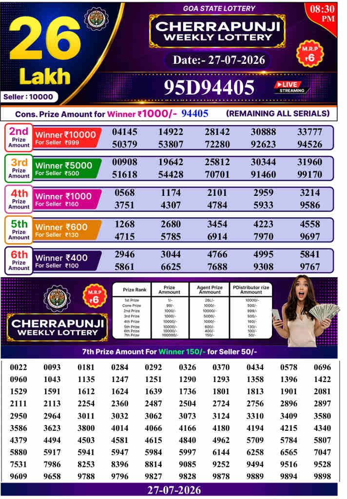Cherrapunji Lottery 8.30pm result 27.07.2026
