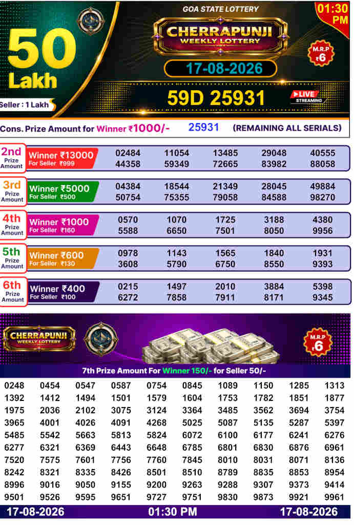 Cherrapunji Lottery 1.30 PM Result 17.08.2026