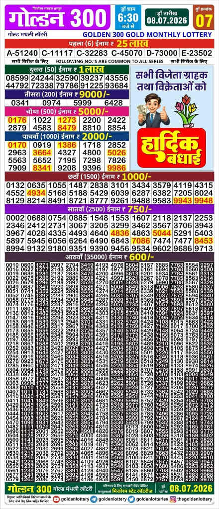 Golden 300 Result 08-07-2026