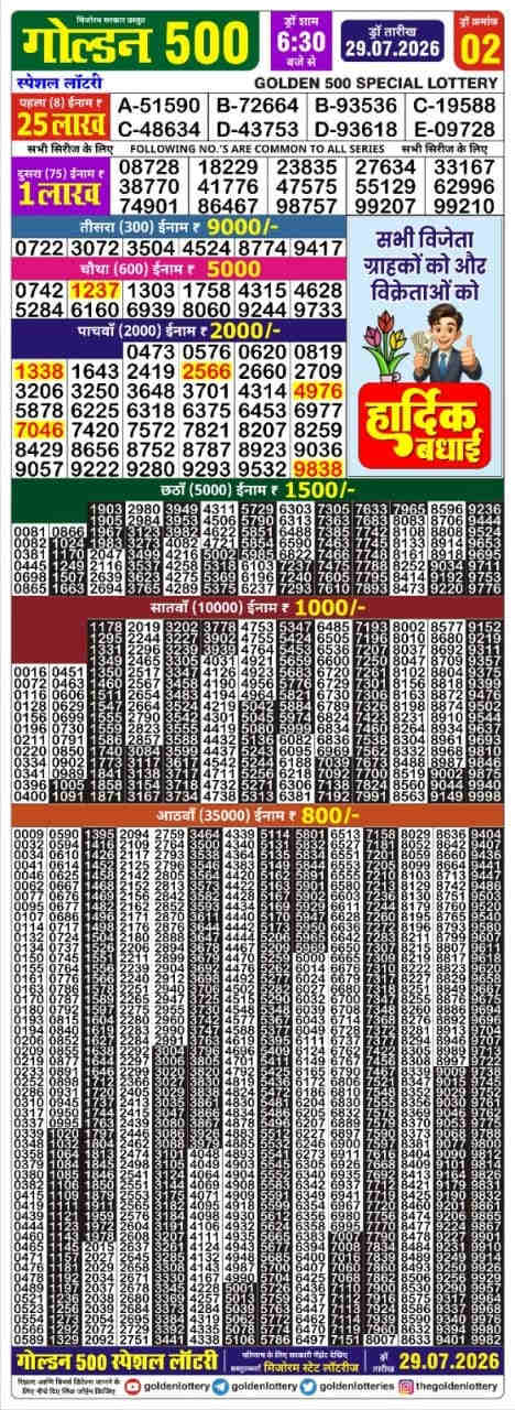 Golden 500 Result 29.07.2026