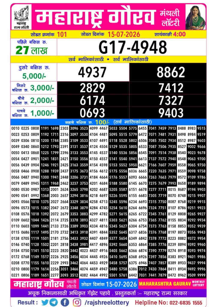 Maharashtra Gaurav Monthly Lottery 15.07.2026