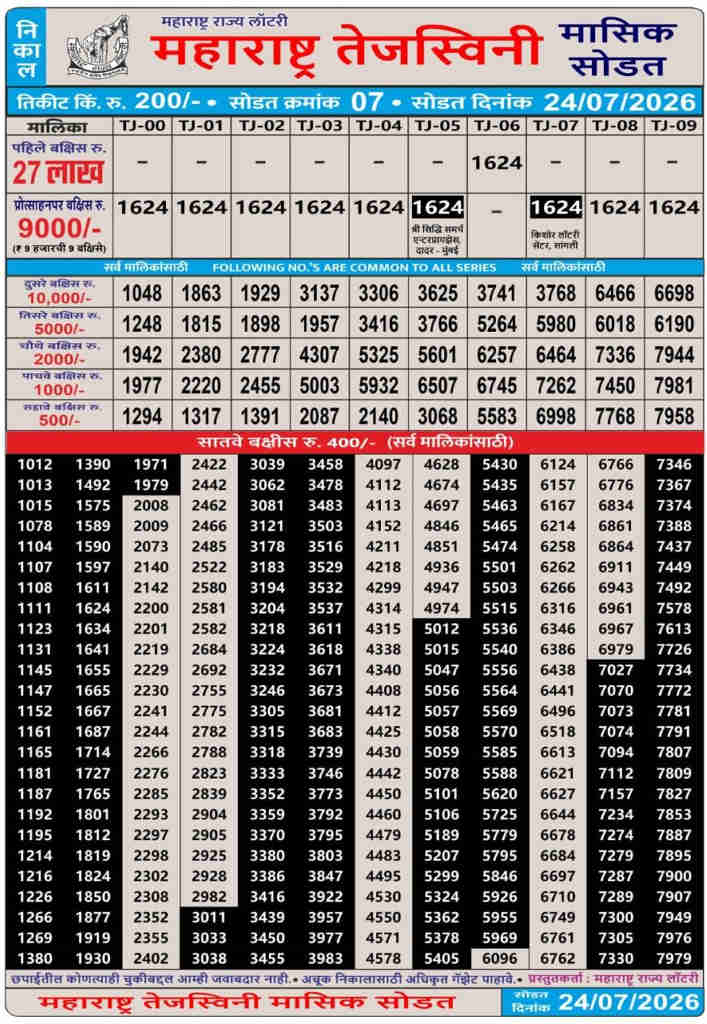 Maharashtra Tejaswini Monthly Result 24.7.2026