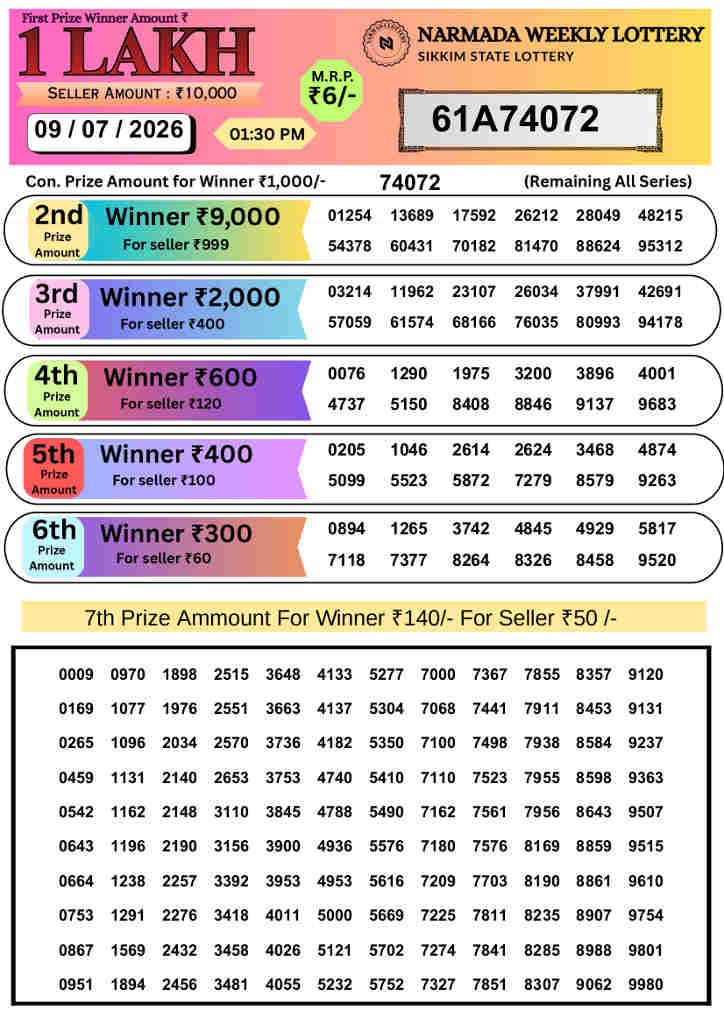 Narmada Lottery 1.30 PM Result Today Winners