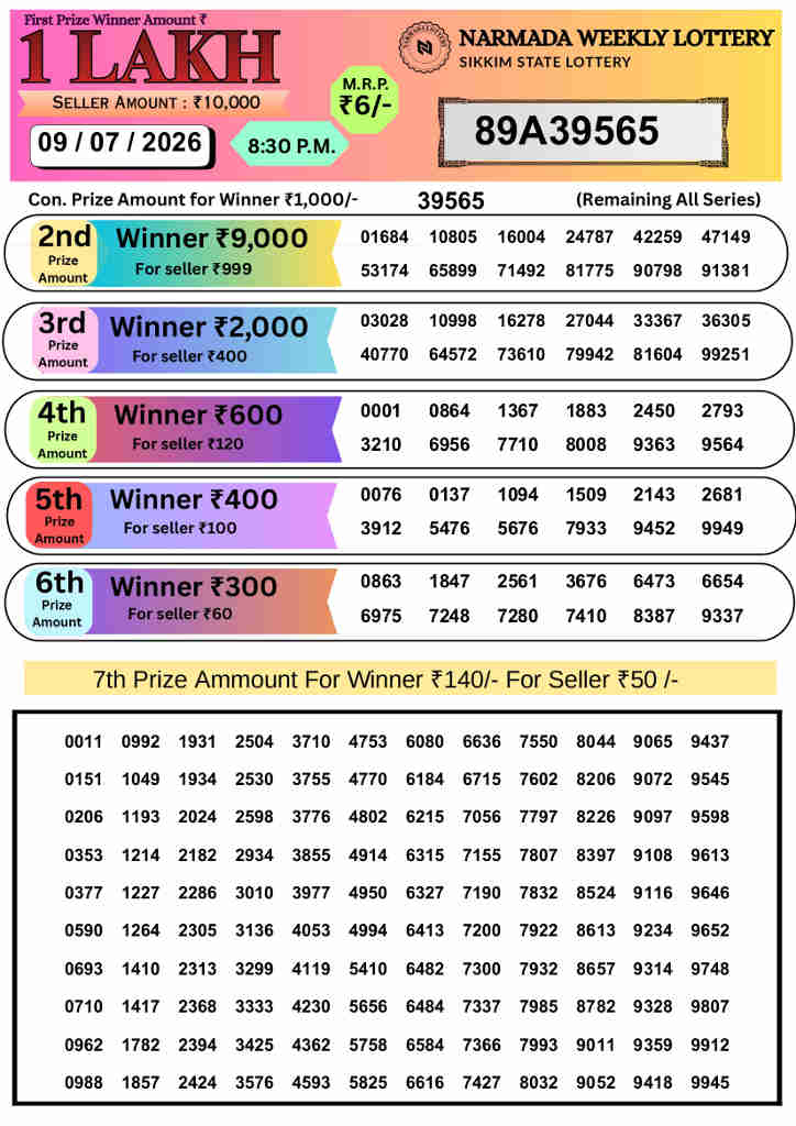 Narmada Lottery 8.30 PM Result Today Winners