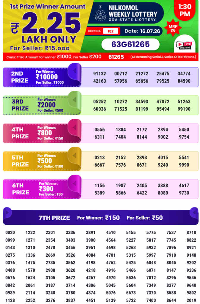 Nilkomol Lottery 1.30 pm result 16.07.2026