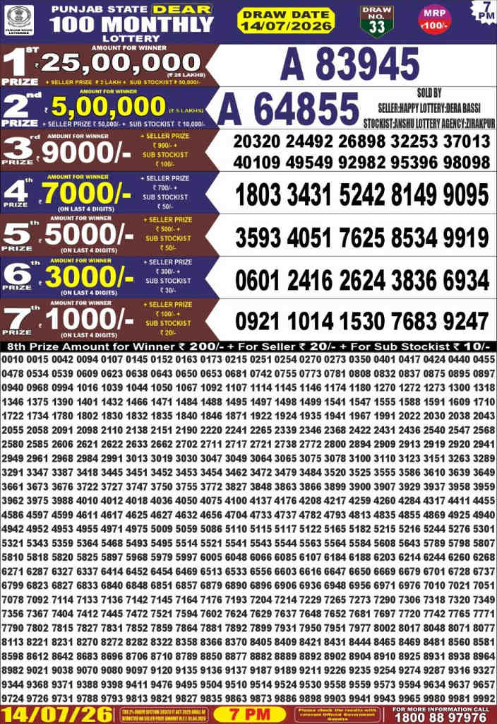 Punjab Dear 100 Result 14.07.2026