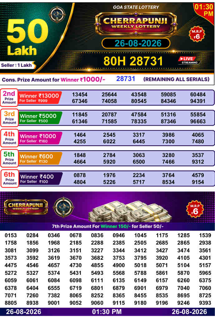 Cherrapunji Lottery 1.30 pm result 26.8.2026