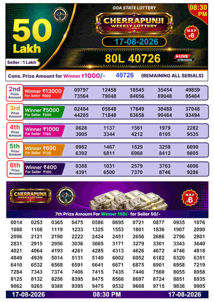 Cherrapunji Lottery 8.30 PM Result 17.08.2026