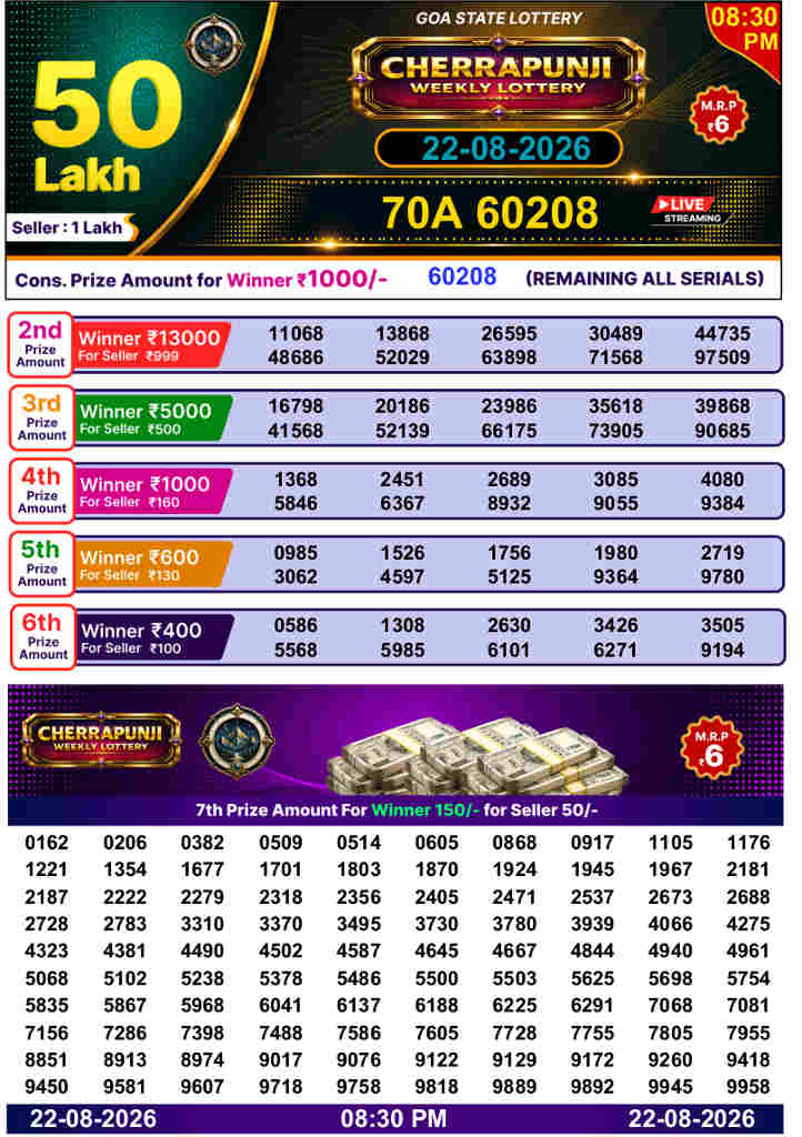 Cherrapunji Lottery 8.30 pm result 22.08.2026