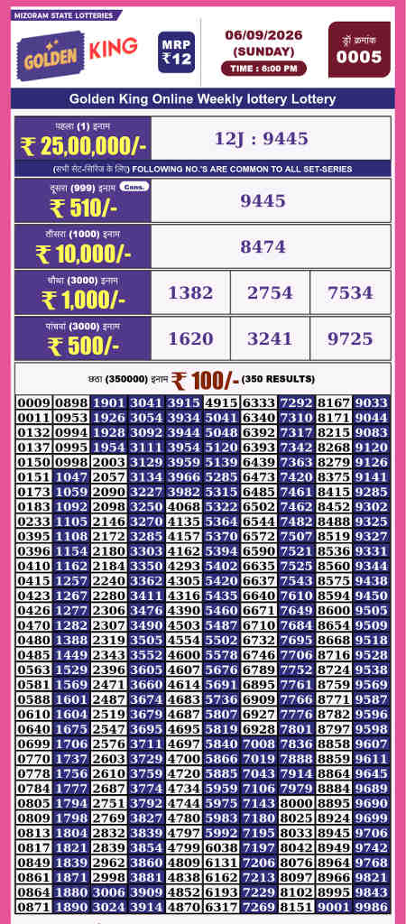 Golden King Lottery Result 06.09.2026