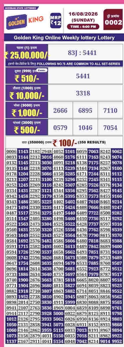 Golden King Lottery Result 16.08.2026