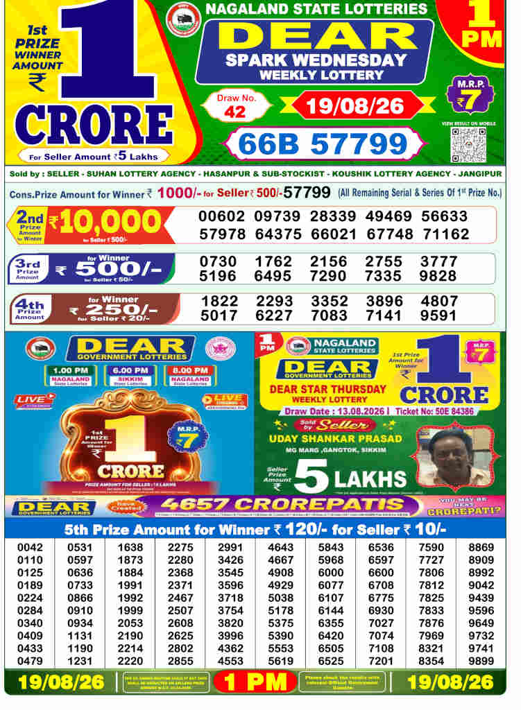 Sambad 1 PM Result 19.08.2026