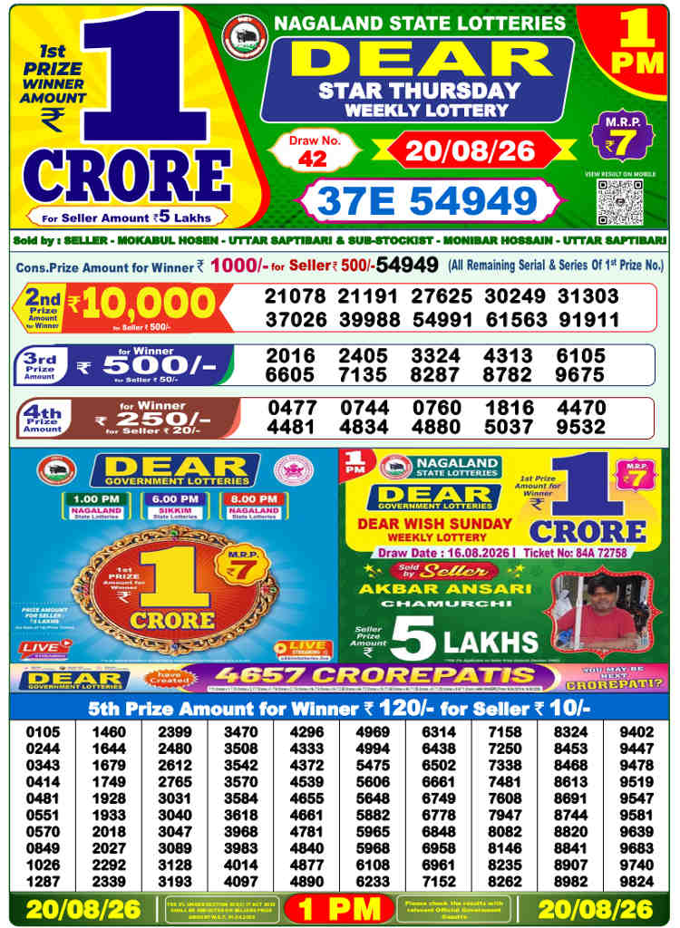 Sambad 1 PM Result 20.08.2026