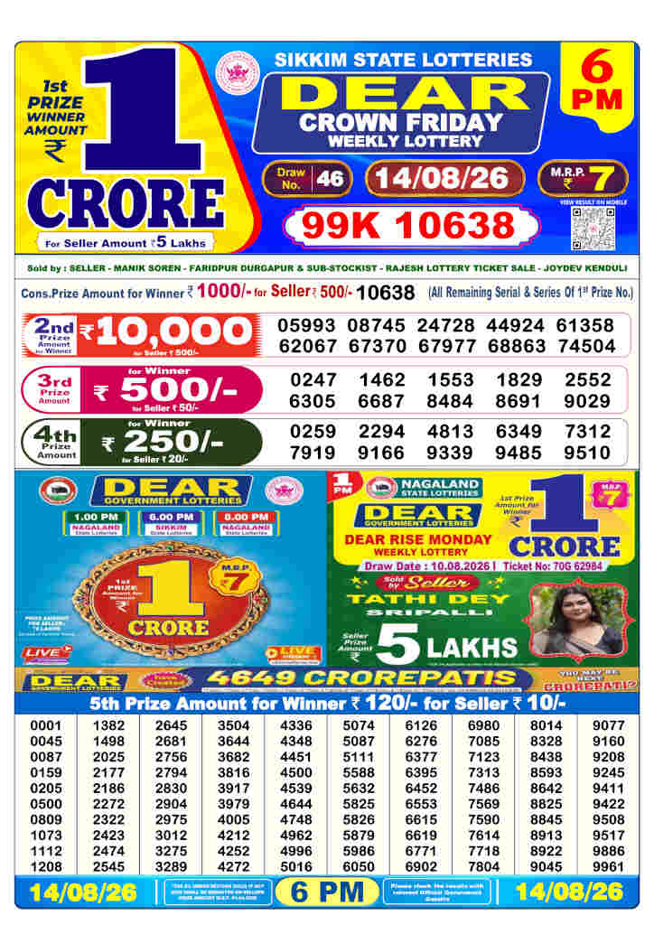 Sambad 6 PM Result 14.08.2026